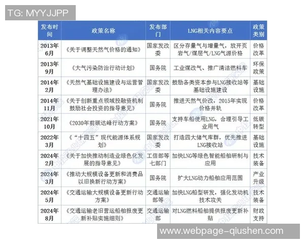 数据分析：探讨液化天然气行业从业者的心理素质与职业表现关系