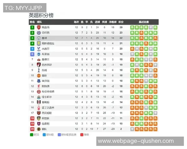 曼城主场迎战利兹联争夺英超积分榜重要位置的焦点之战